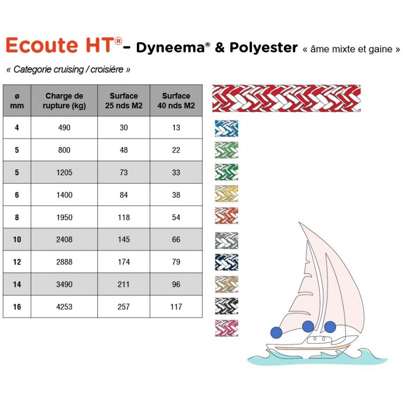 Sheet rope | Dyneema® core and polyester sheath