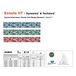 Sheet rope | Dyneema® core and Technora® sheath