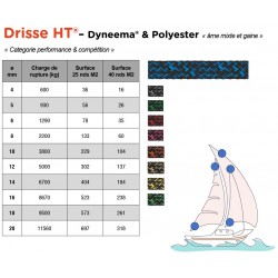 Halyard and sheet ready to sail | Dyneema® core and HT polyester sheath