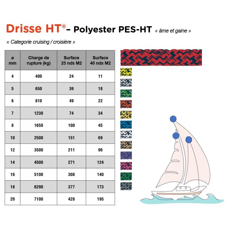 Ready-to-sail halyard | HT PES polyester core and sheath