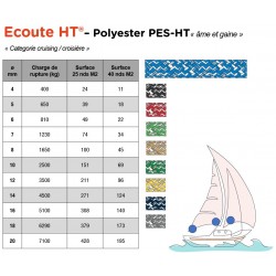 Ready to sail sheet | HT Polyester core and sheath