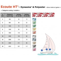 Ready-to-sail sheet | Dyneema® core HT polyester sheath